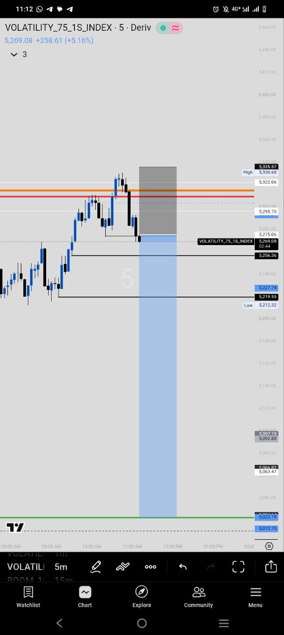 Catching The Trend → Ascending Channel — setup