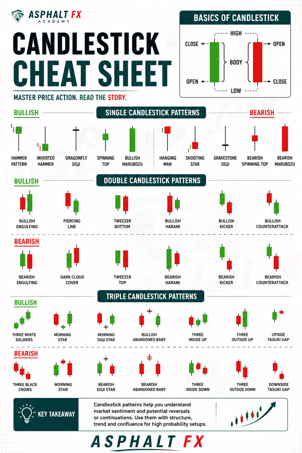 Candlestick Cheat Sheet