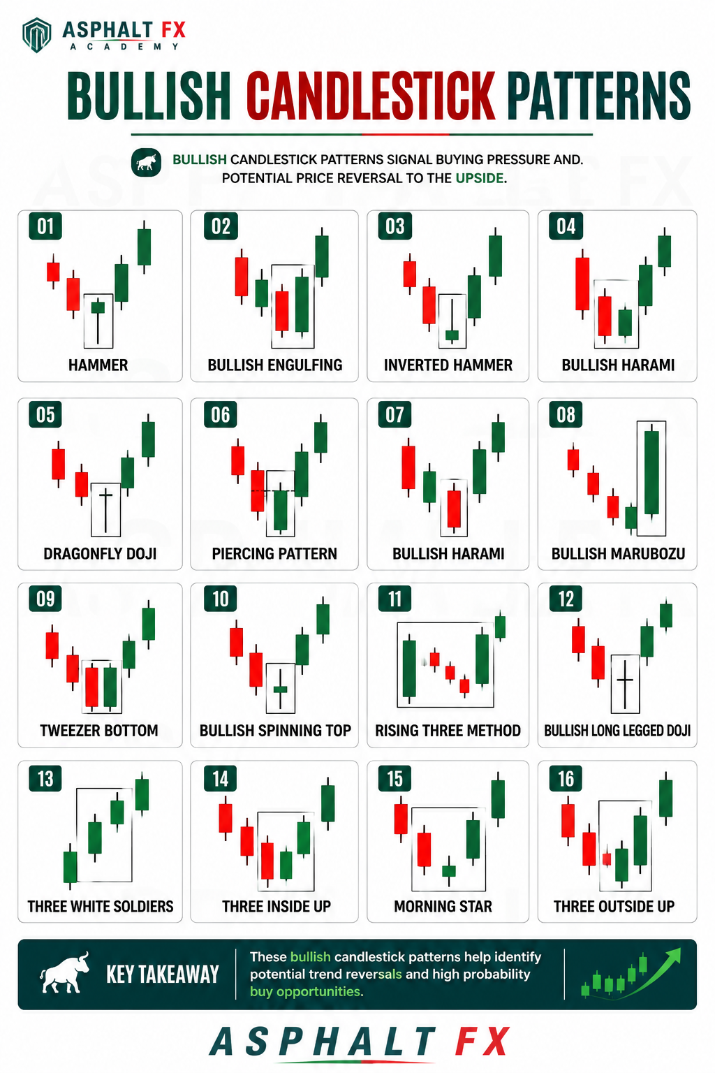 Bullish Candlestick Patterns
