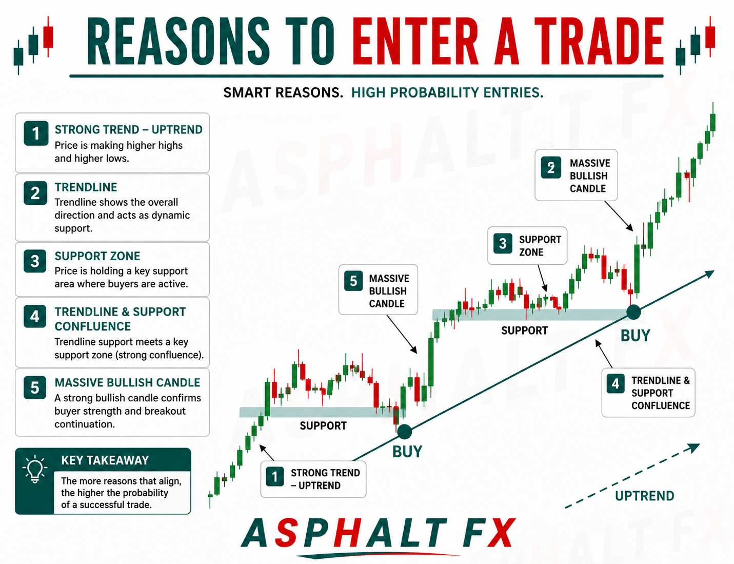 Market Structure