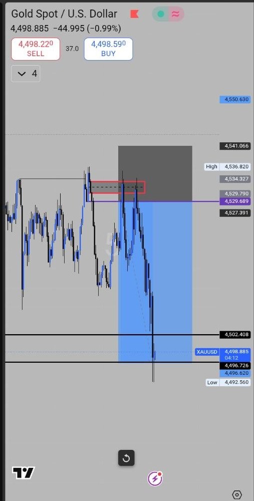 Supply Zone → 1:3 RR — result