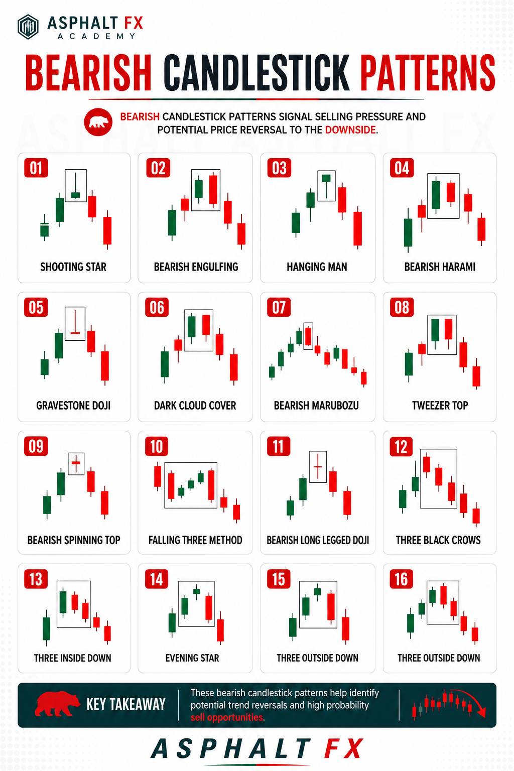 Bearish Candlestick Patterns