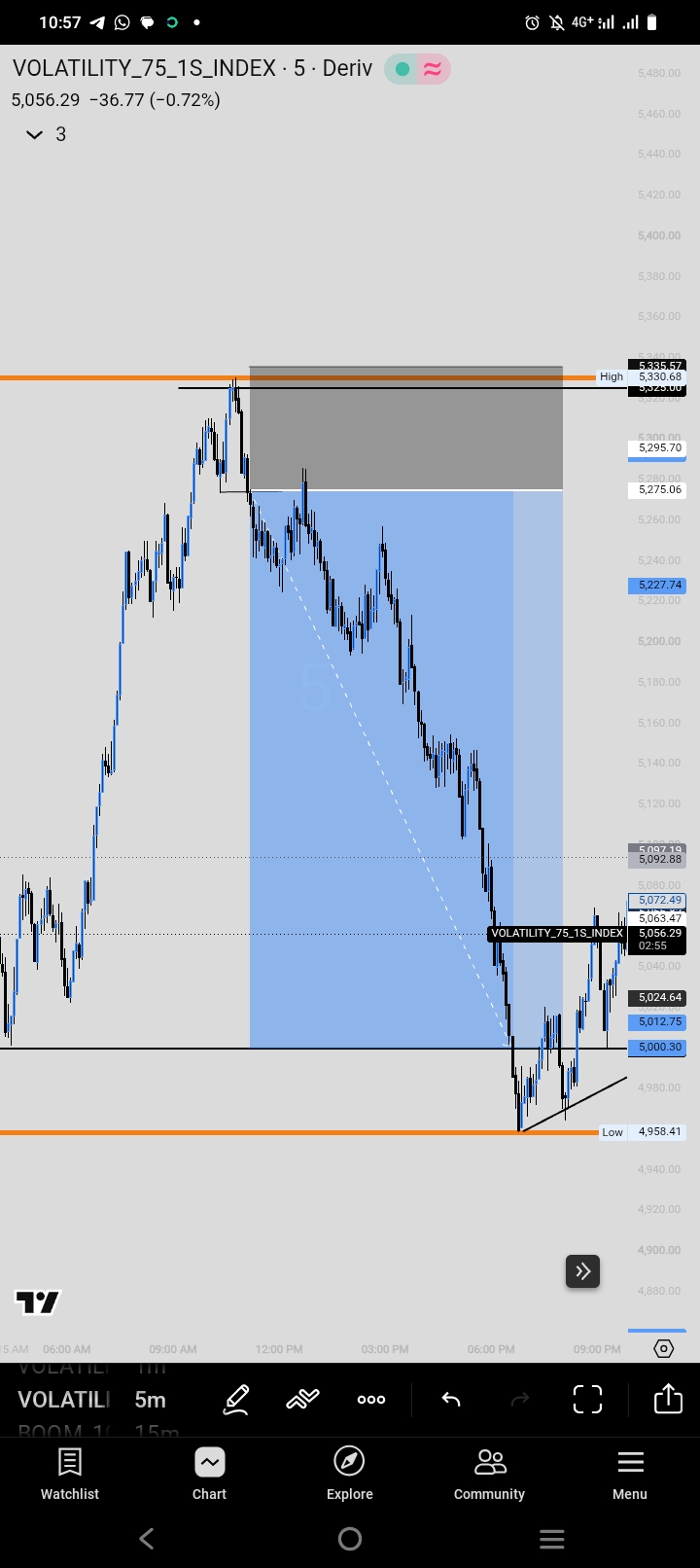 Catching The Trend → Ascending Channel — result